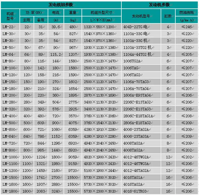 帕金斯髮(fa)電(dian)機(jī)組參數(shu)表